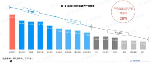 2021年中国信创生态报告发布 指引未来信创产业发展与软件开发新路径