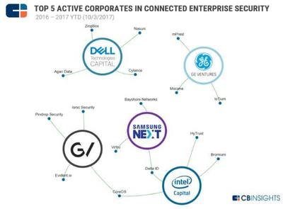工业4.0时代来临 工业物联网如何颠覆未来20年工厂运作
