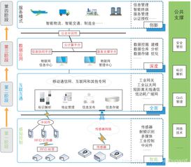 解读《工业物联网白皮书（2017版）》 背景、内涵与物联网技术服务