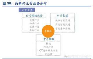 葡萄树下的蜗牛 物联网万亿市场掘金指南与标的公司概览