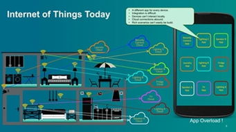 五大无线技术标准 物联网时代的取长补短之道