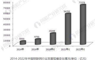 物联网发展的瓶颈与未来破局之道