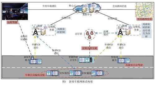 人机网融合 构建新一代车联网体系架构与关键技术