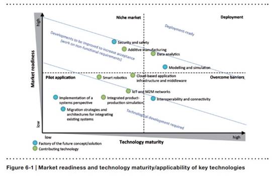 物联网重塑未来工厂 破解贸易战与成本困局，迈向价值链高端