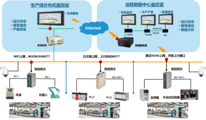物通博联5G工业智能网关 赋能智能制造，打造未来智能工厂