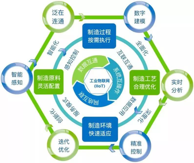 从工业4.0到智能制造 智慧工厂的技术挑战与漏洞解决方案