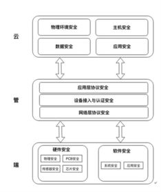 腾讯正式发布物联网安全技术规范,构建行业安全新格局