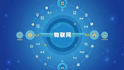 2021年物联网应用技术专业与服务的就业前景全面观